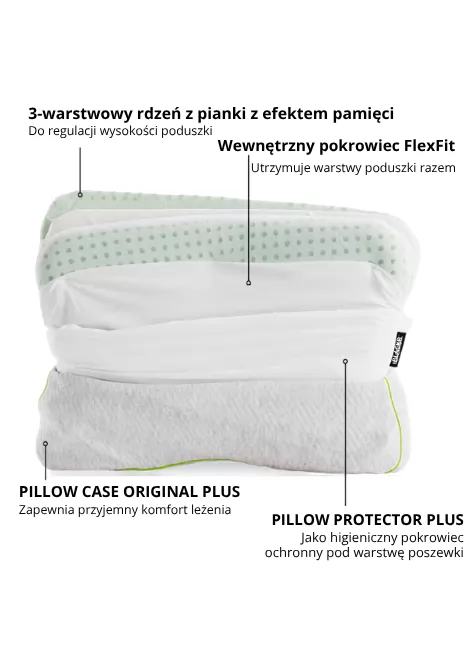 Ochronny pokrowiec na poduszkę BLACKROLL® PILLOW PROTECTOR PLUS